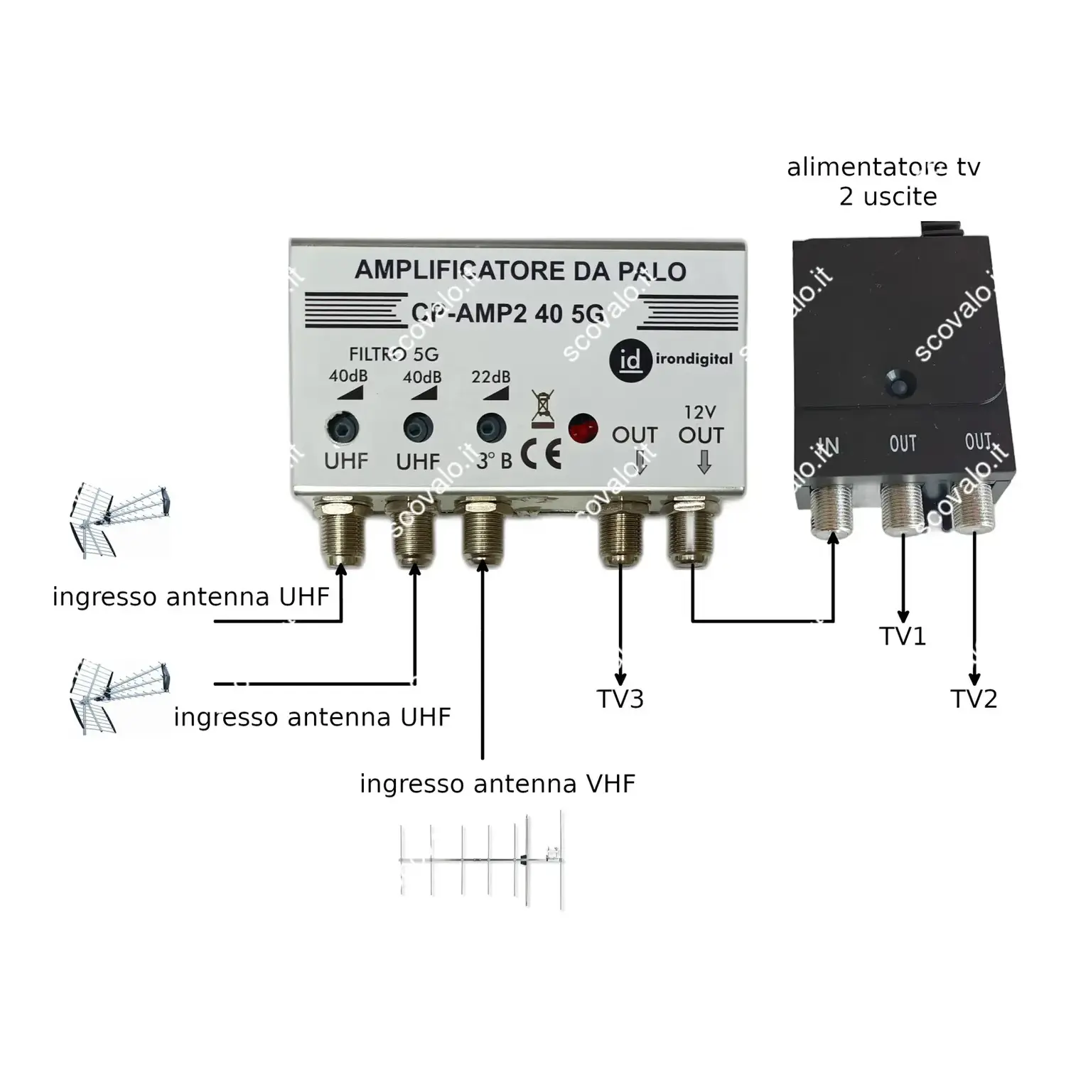 schema collegamento amplificatore tv da palo con 3 televisori