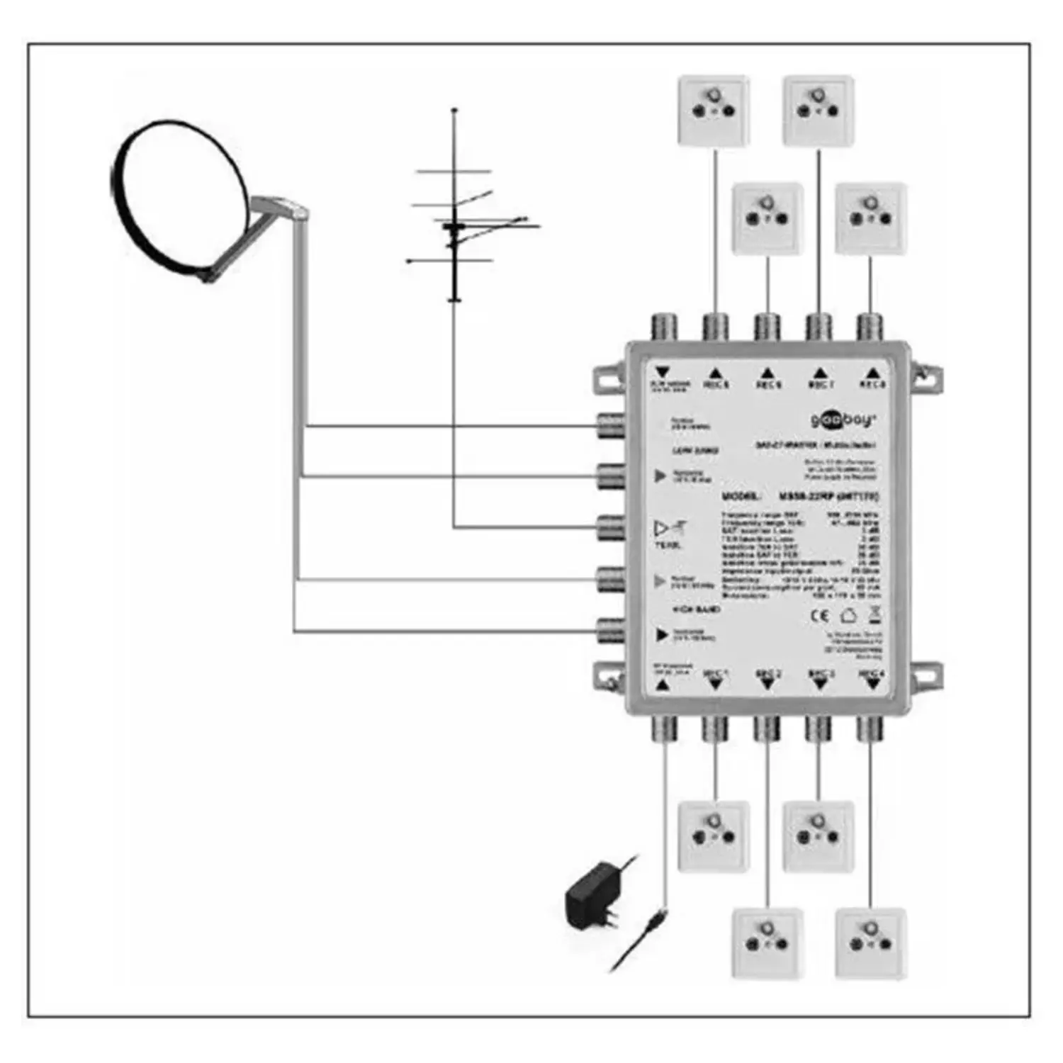 immagine multiswitch passivo sat 5 ingressi 8 uscite mid demix 8 utenti tv centralina