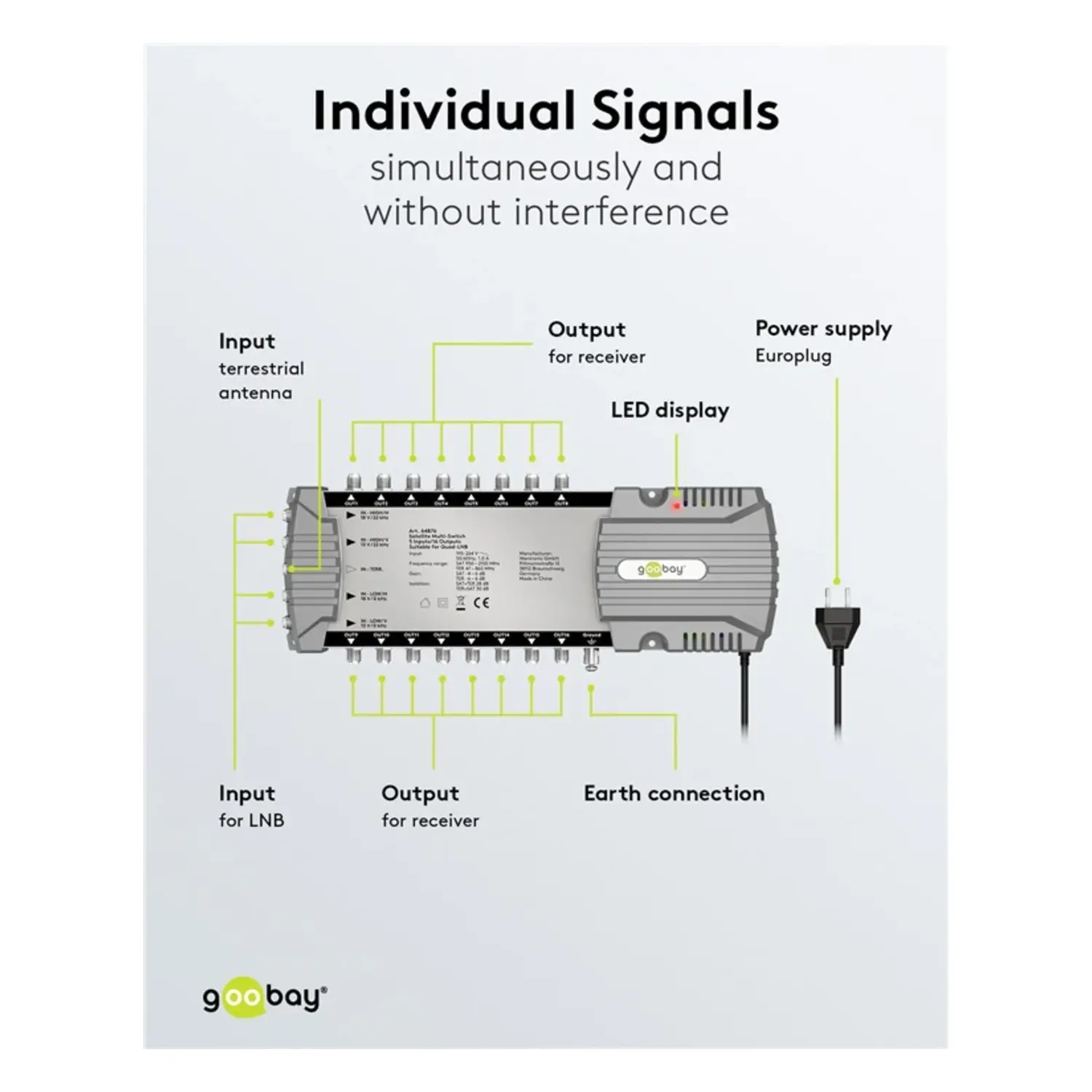 immagine centralina multiswitch lnb satellitare 5 ingressi 16 uscite