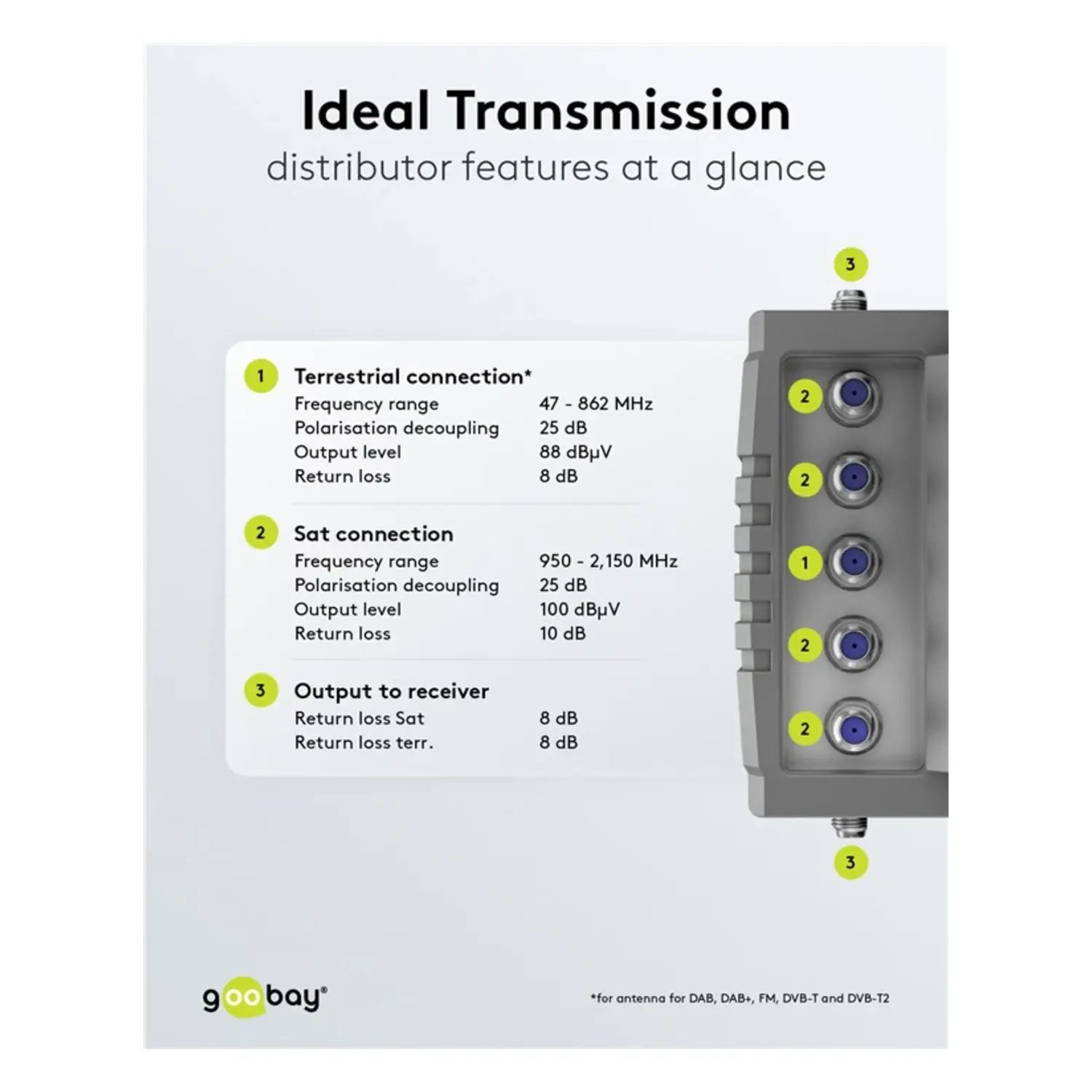 immagine centralina multiswitch lnb satellitare 5 ingressi 16 uscite