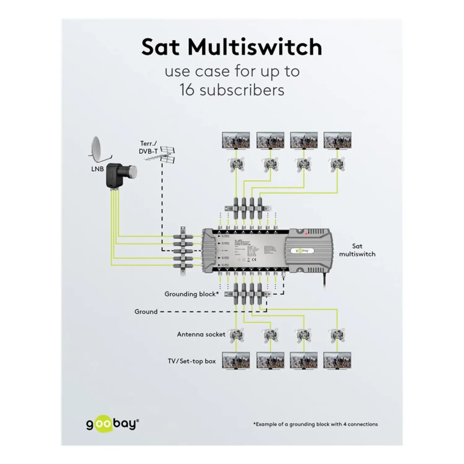 immagine centralina multiswitch lnb satellitare 5 ingressi 16 uscite