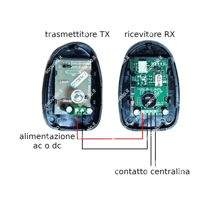 immagine coppia di fotocellule per cancello scorrevole o serranda 12-24 volt fisso