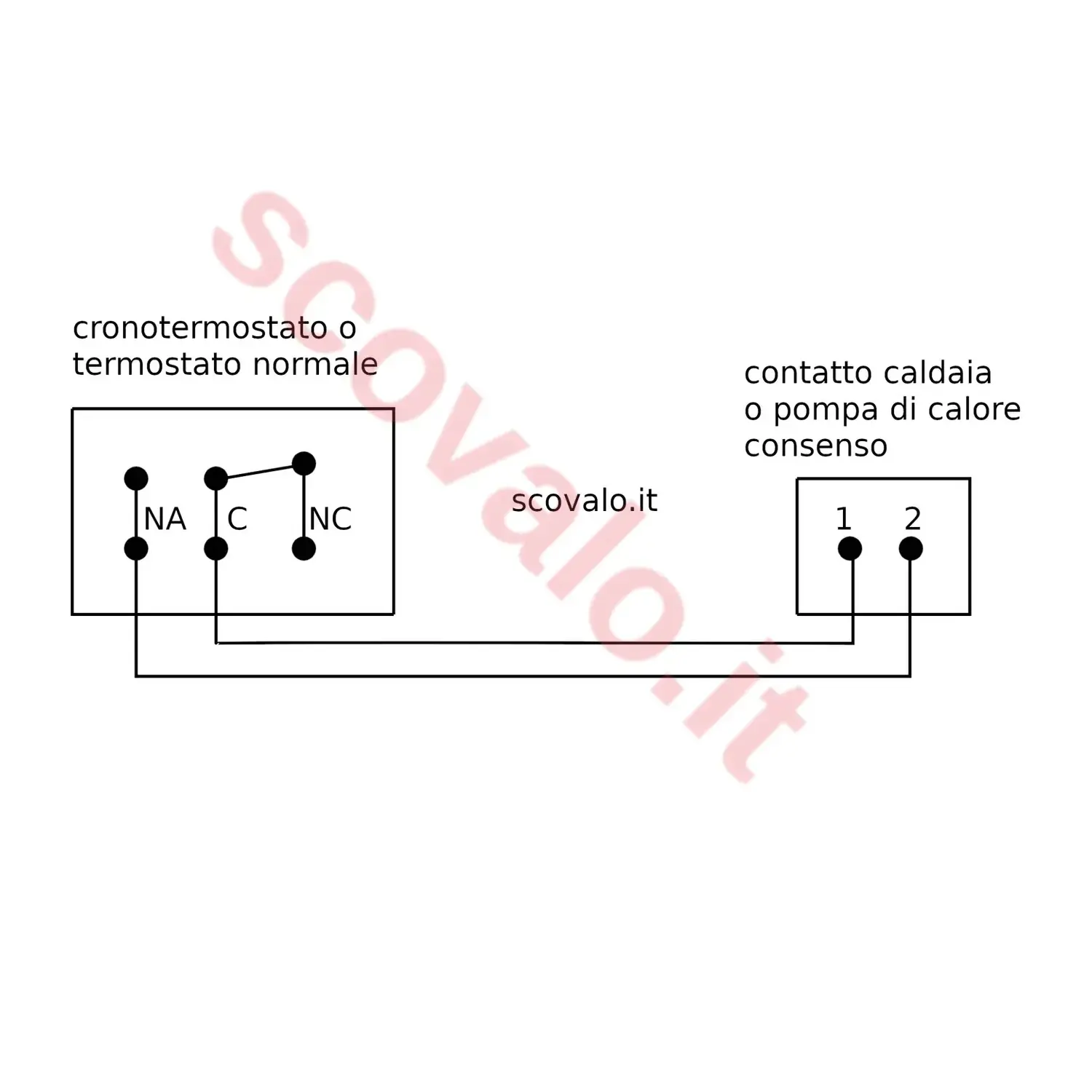 schema collegamento cronotermostato caldaiai