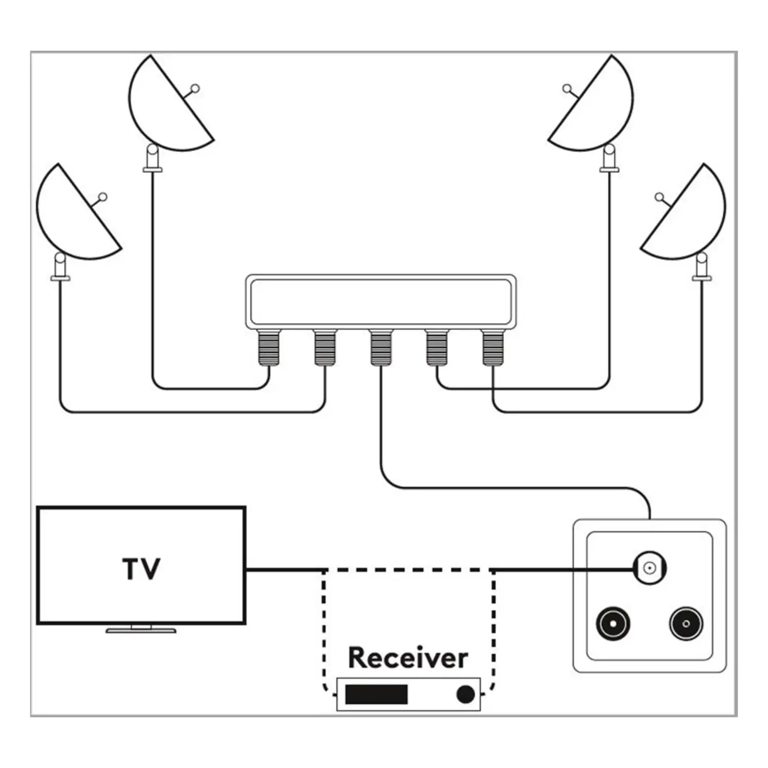 immagine DISEQC 2.0 Switch 4x1 LNB 900-2400 MHz Protezione Intemperie F-Type