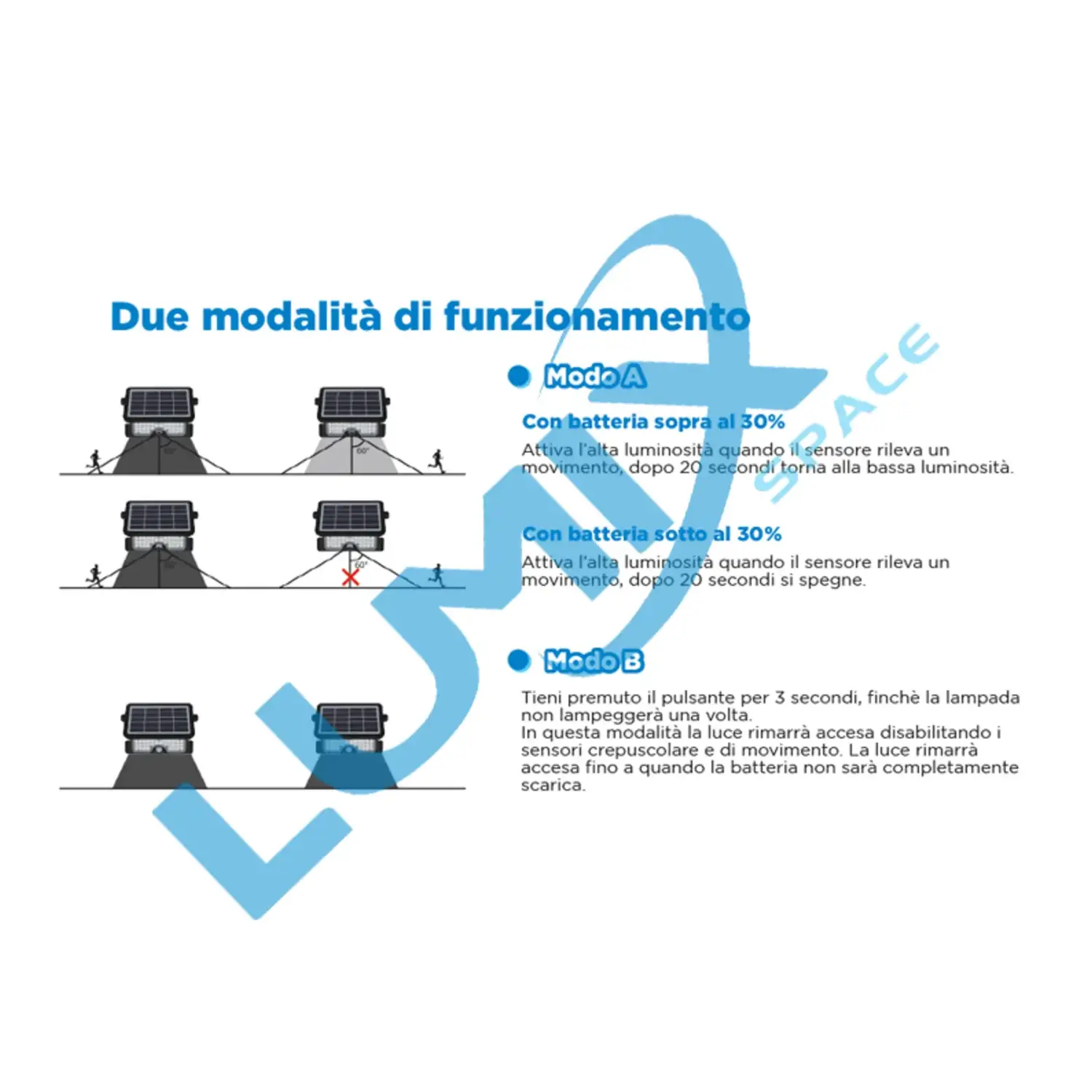 immagine faretto solare led senza fili 500lm con sensore