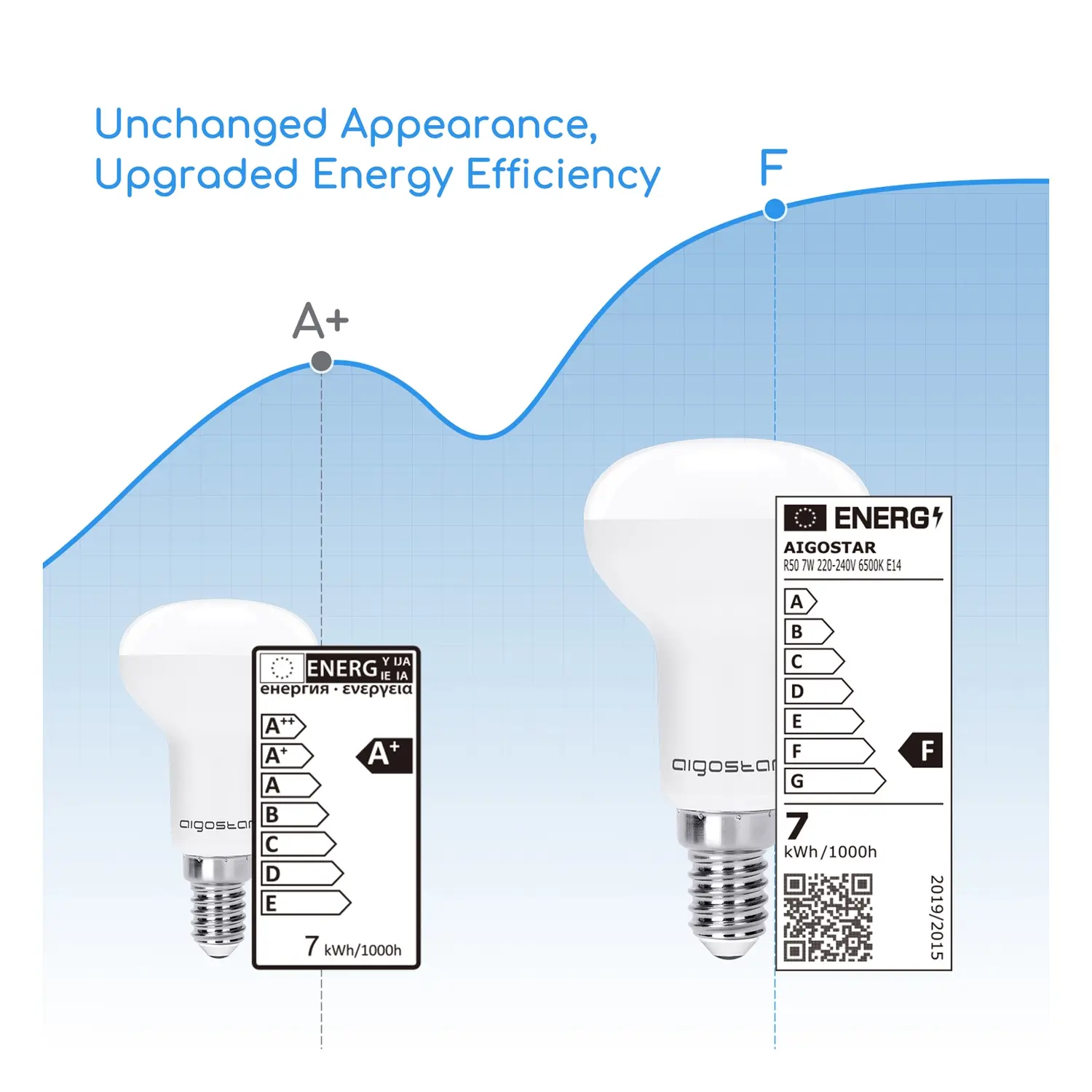 immagine Lampadina a globo LED R50 e14 7 watt bianco freddo