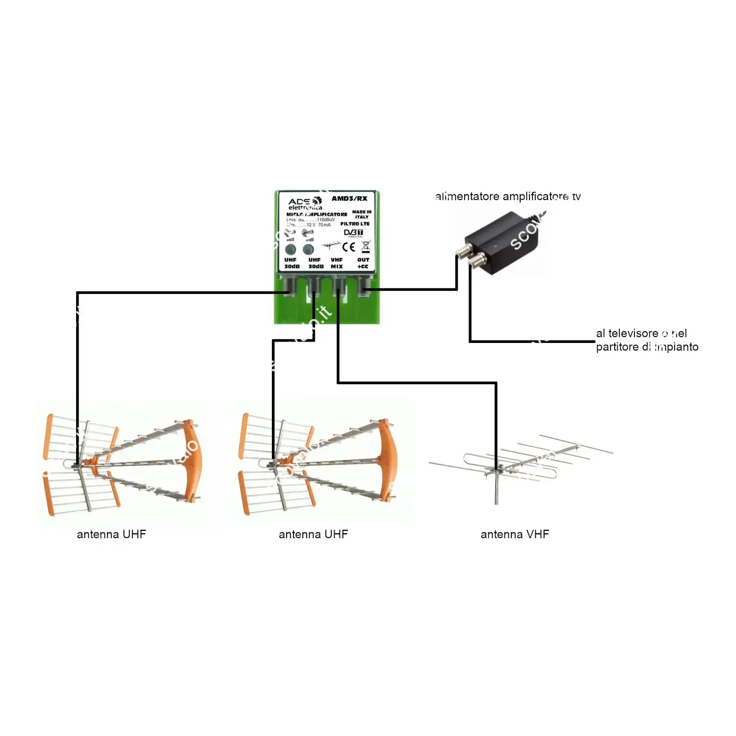 immagine amplificatore antenna tv da palo 2 uscite digitale terrestre 2 uhf  30db