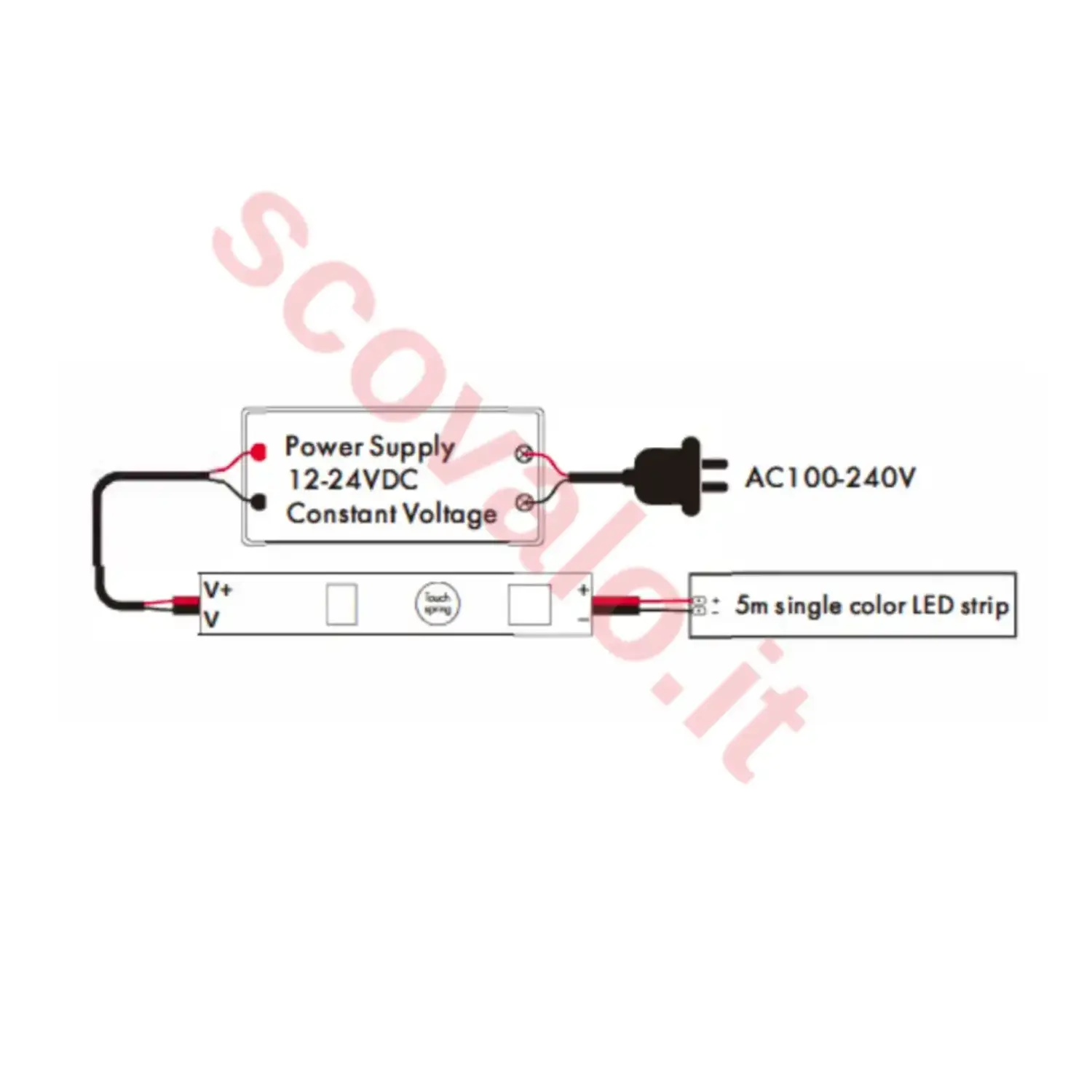 immagine modulo dimmer da profilo per striscia led 12-24 volt