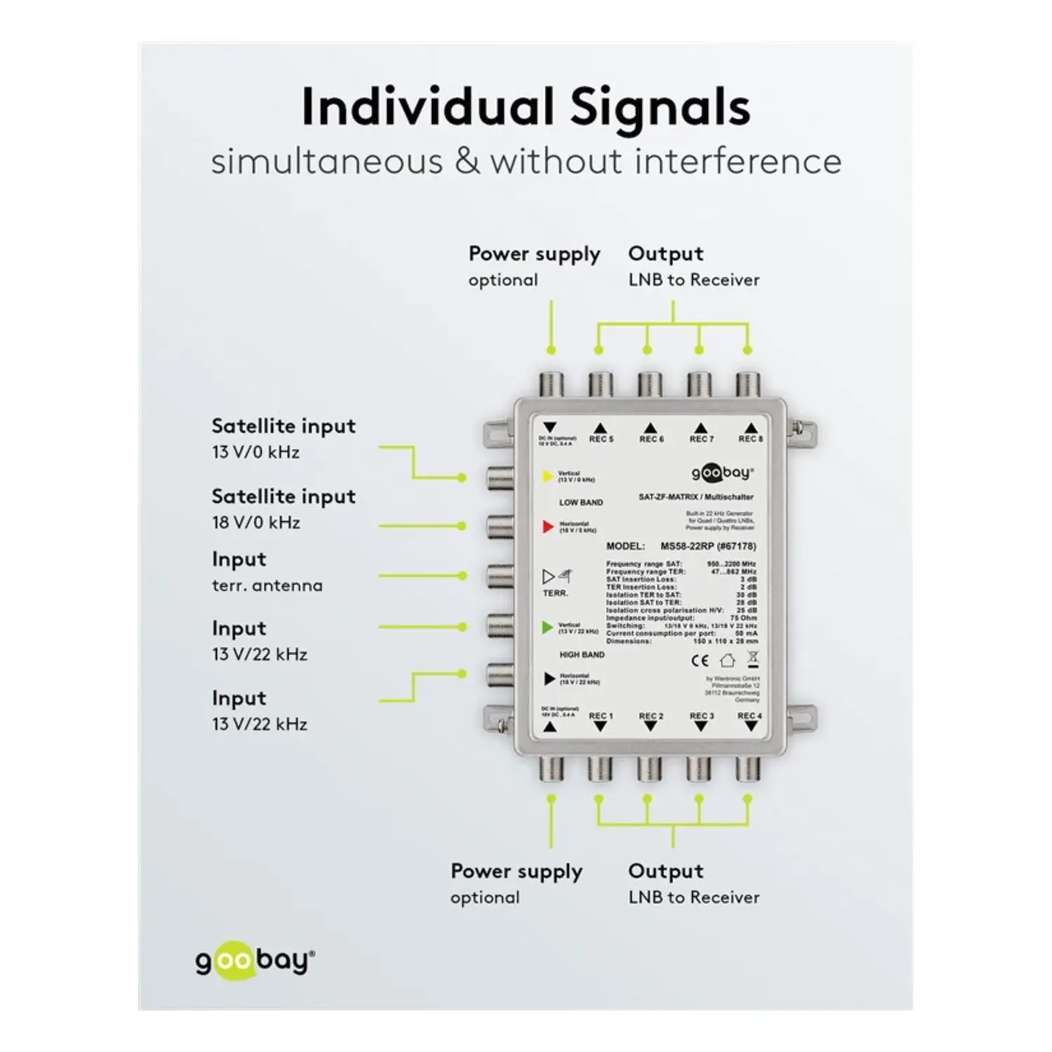 immagine Multiswitch Passivo SAT 5 Ingressi 8 Uscite Mid Demix 8 Utenti TV goobay