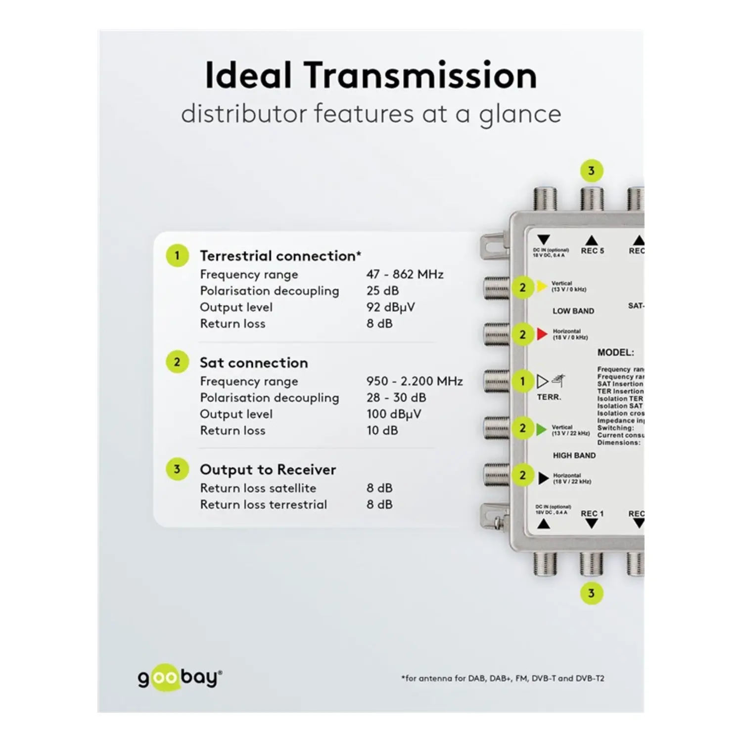 immagine Multiswitch Passivo SAT 5 Ingressi 8 Uscite Mid Demix 8 Utenti TV goobay