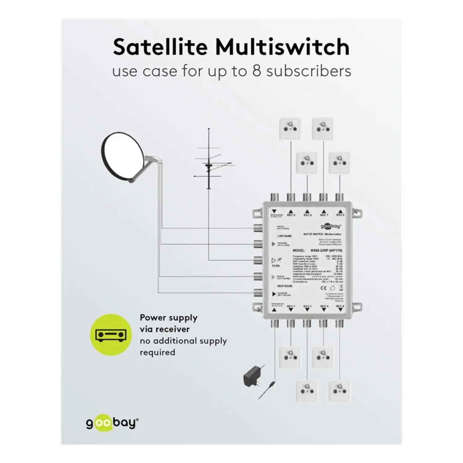 immagine Multiswitch Passivo SAT 5 Ingressi 8 Uscite Mid Demix 8 Utenti TV goobay