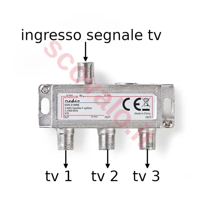 collegamento di 3 televisori antenna